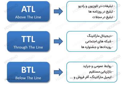 دانستنی ها درباره ATL، BTL ، TTL