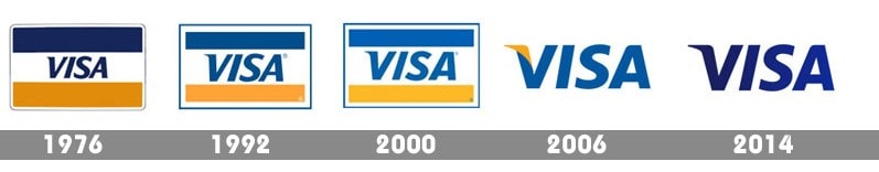 لوگو کارت اعتباری ویزا